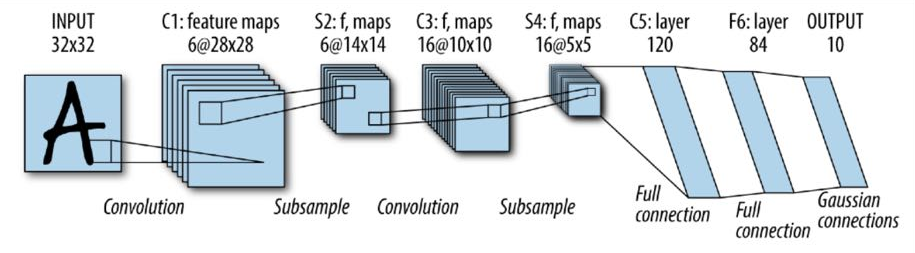 LeNet-5